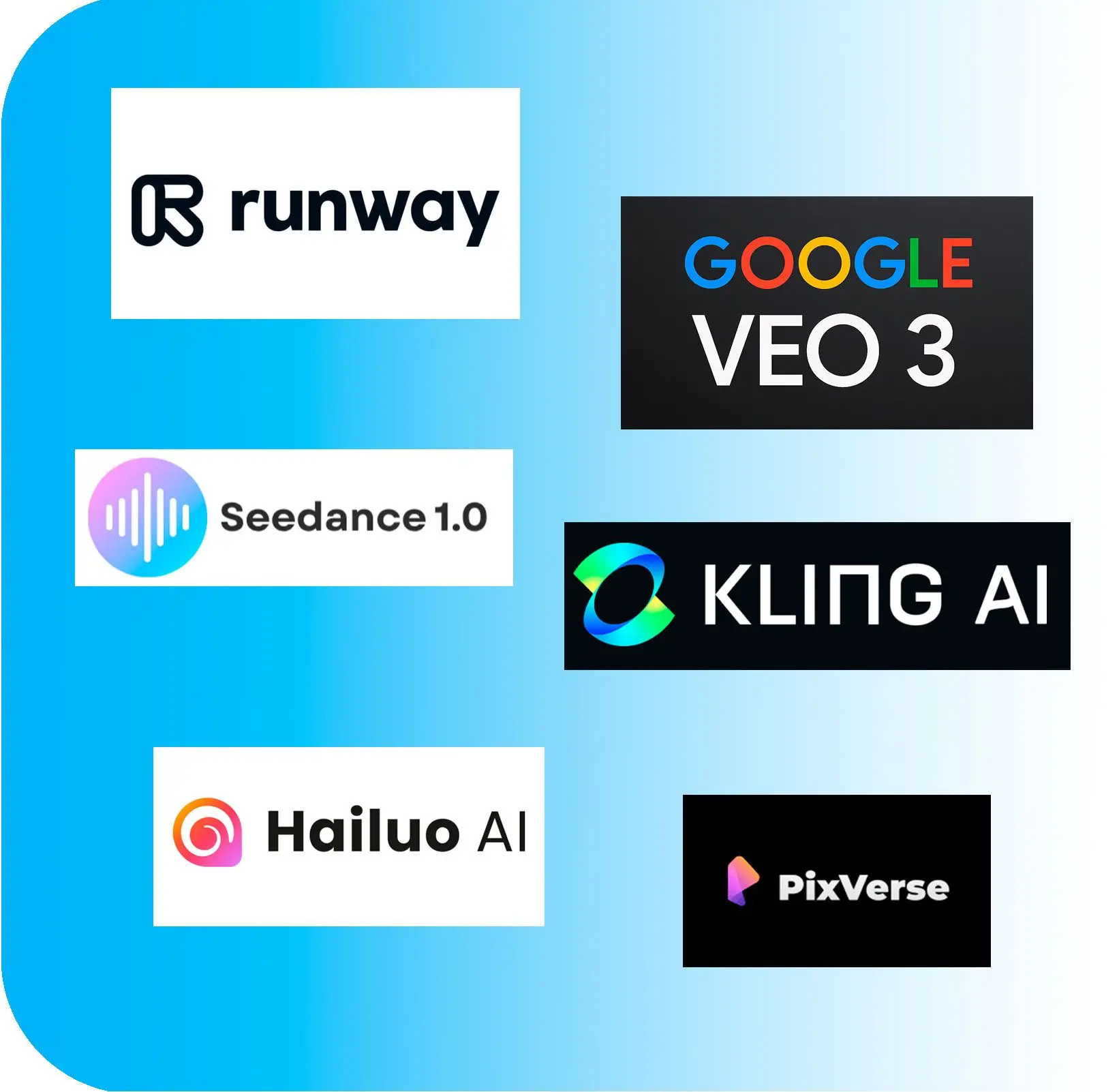 Tehokkaimmat saatavilla olevat videogeneraattorit.