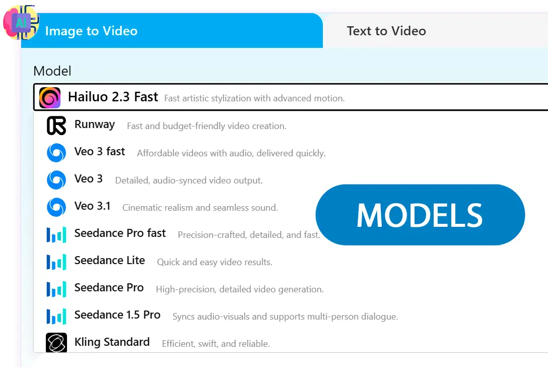 Valitse paras malli.